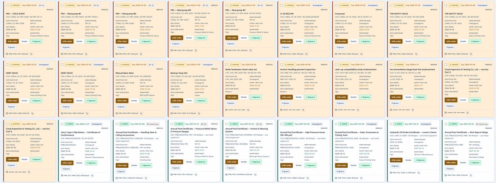 Certificate register cards with expiry dates colour-coded orange and green