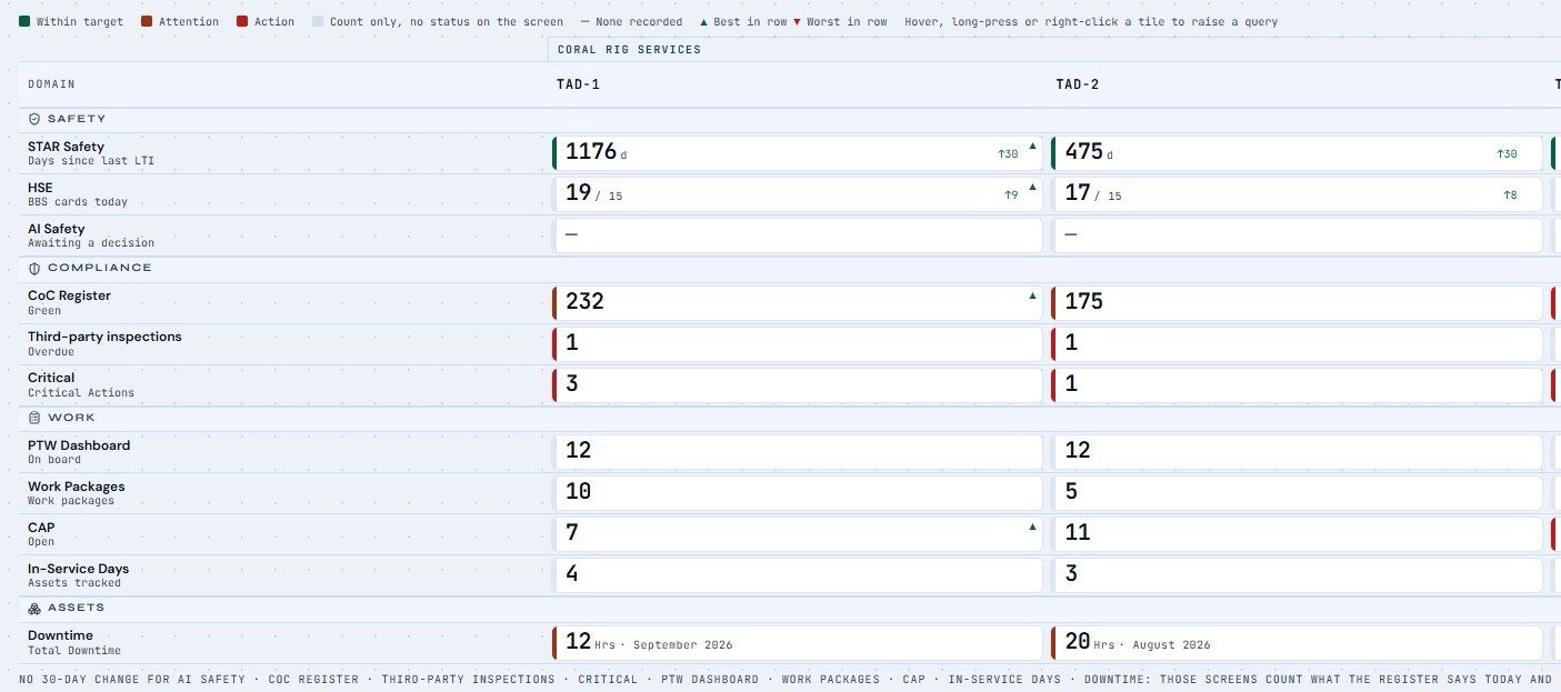 Fleet Scorecard comparing rigs side by side